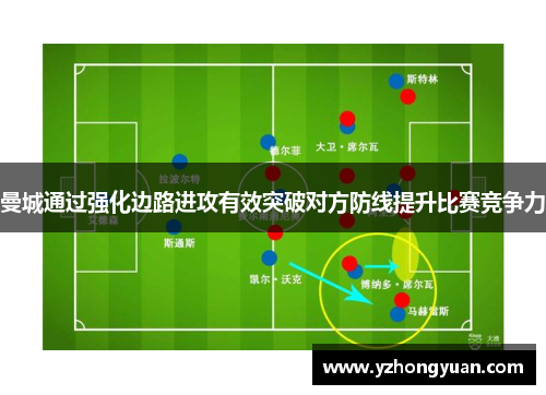 曼城通过强化边路进攻有效突破对方防线提升比赛竞争力