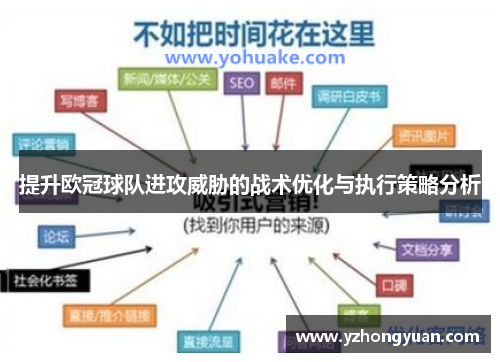 提升欧冠球队进攻威胁的战术优化与执行策略分析