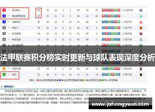 法甲联赛积分榜实时更新与球队表现深度分析
