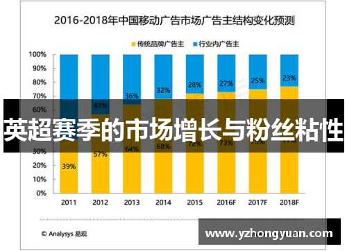 英超赛季的市场增长与粉丝粘性